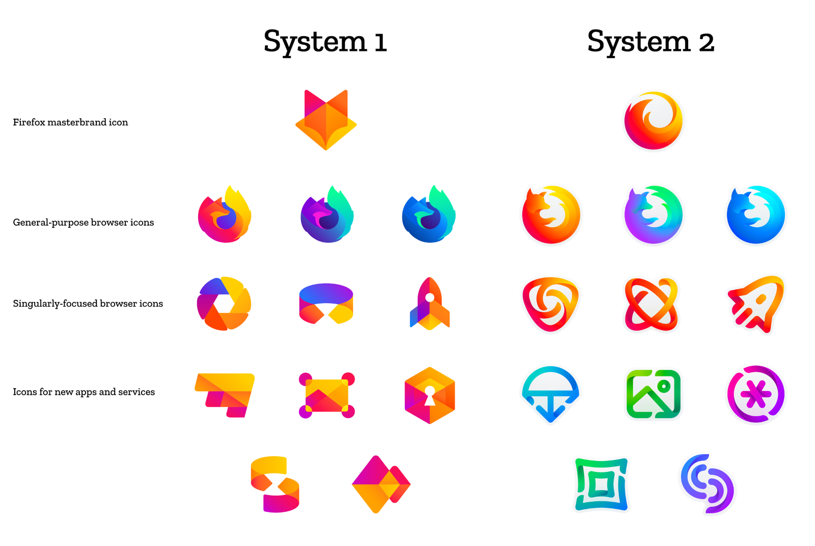 mozilla firefox icons