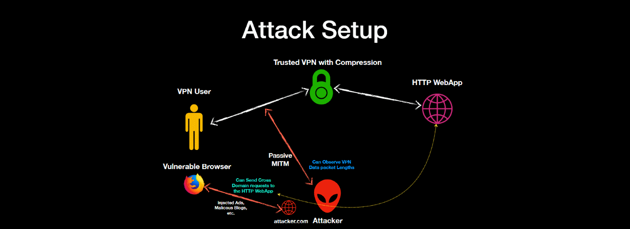 Уязвимости VPN. VPN риск. Атаки в криптографии. MITM камеры.