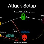 VORACLE Attack Can Recover HTTP Data From VPN Connections Image