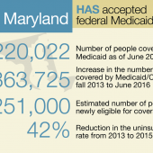 Severe Security Gaps In Maryland's Medicaid Management Information System Image