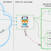 Cloud Product Accidentally Exposes Users' TLS Certificate Private Keys Image