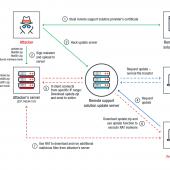 Supply Chain Attack Hits Organizations In South Korea Image