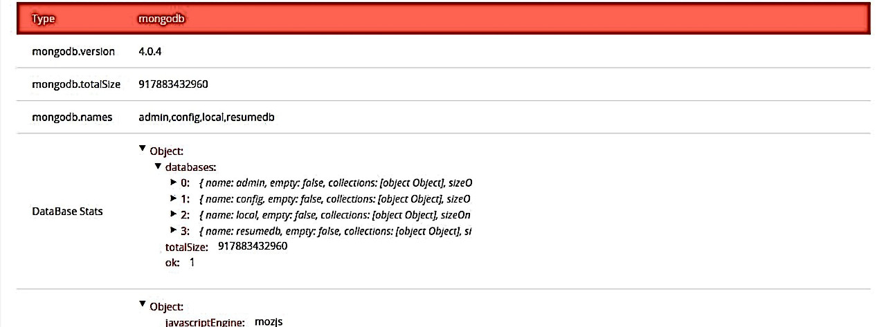 unprotected mongodb exposes over 200 millions resumes object in resumes