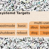 Linux systemd Affected by Memory Corruption Vulnerabilities, No Patches Yet