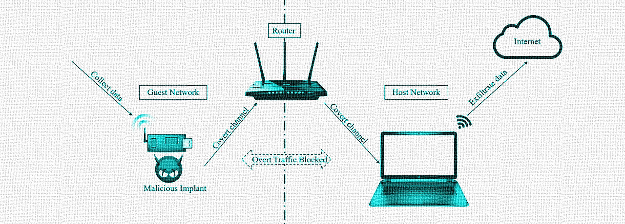 Group Behind Cisco Device Hijackings Changes Tactics to Evade