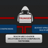 GandCrab RaaS Was a Training Ground for Malware Distributors