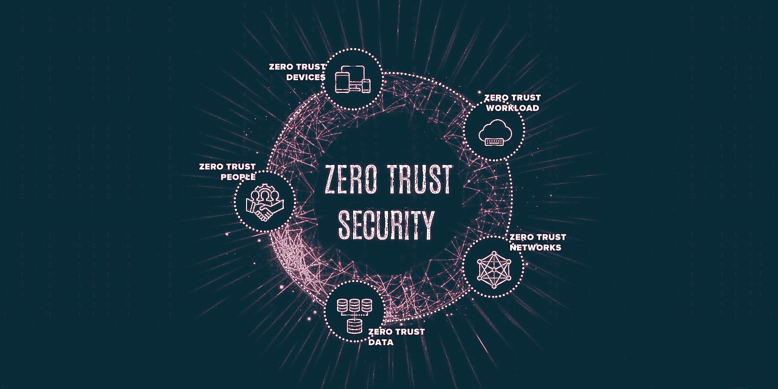 NSA and Microsoft promote a Zero Trust approach to cybersecurity