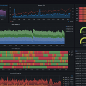 Grafana fixes zero-day vulnerability after exploits spread over Twitter