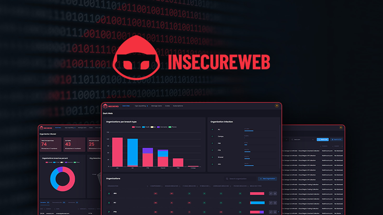 Keep an eye on your data with this dark web monitoring deal