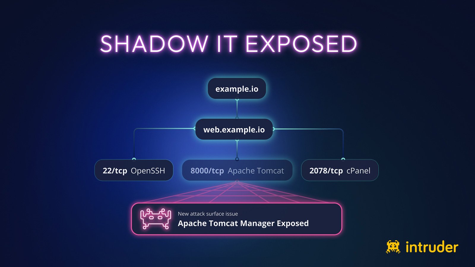 Intruder Shadow It başlığı