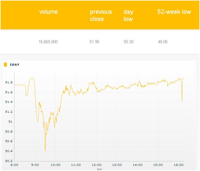 ebay-stock-ticker-may-21-2014.jpg