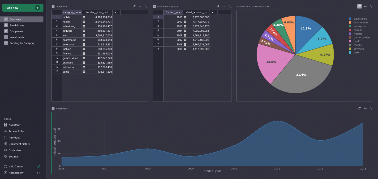 The security gap your tools can’t see 2 Grist dashboard