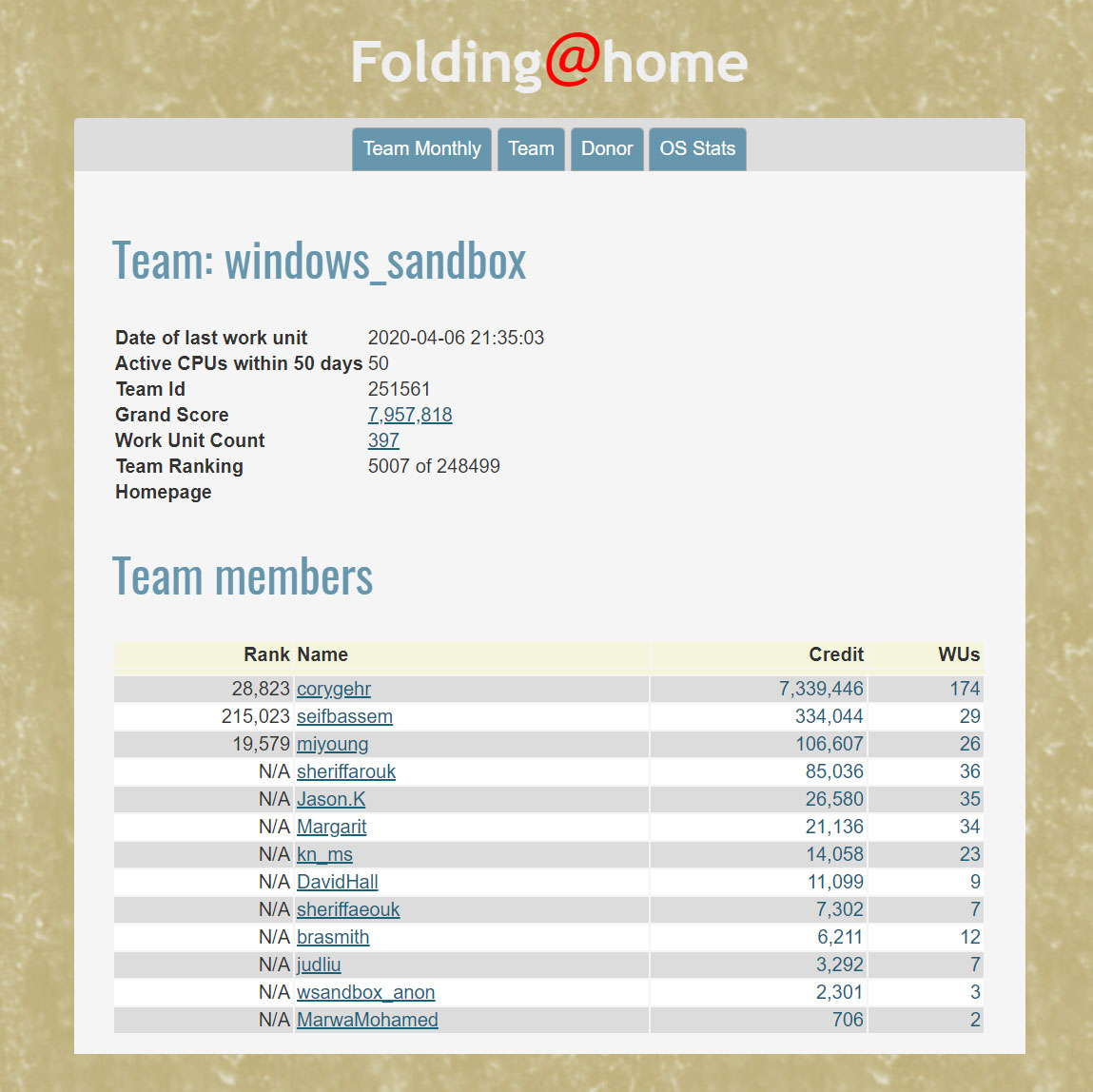 Microsoft's windows_sandbox Folding@Home team