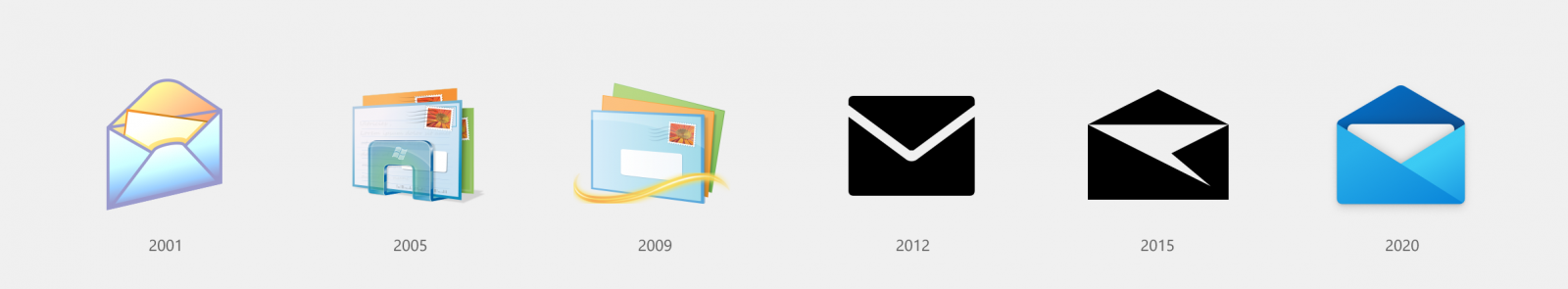 Evolution of the Windows Mail Icon