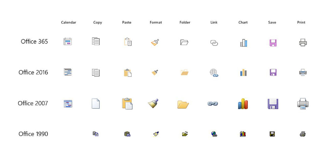 Evolution of Office Icons