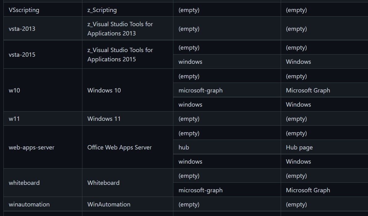 Azure documentation showing Windows 11 name