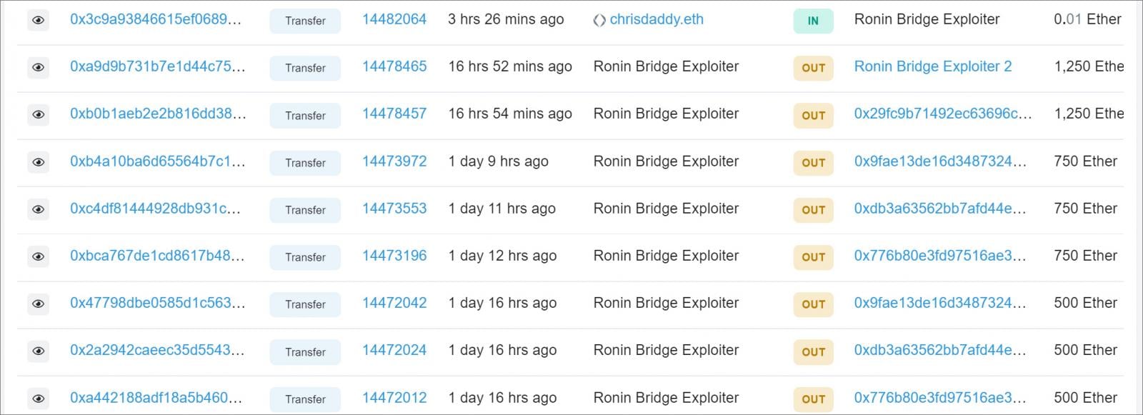 Attacker sending ETH to other addresses