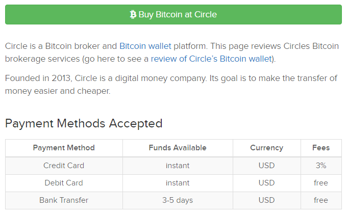 Buying Bitcoins at Circle