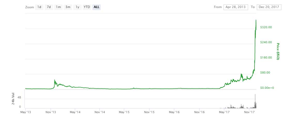 ethereum price prediction next 24 hours