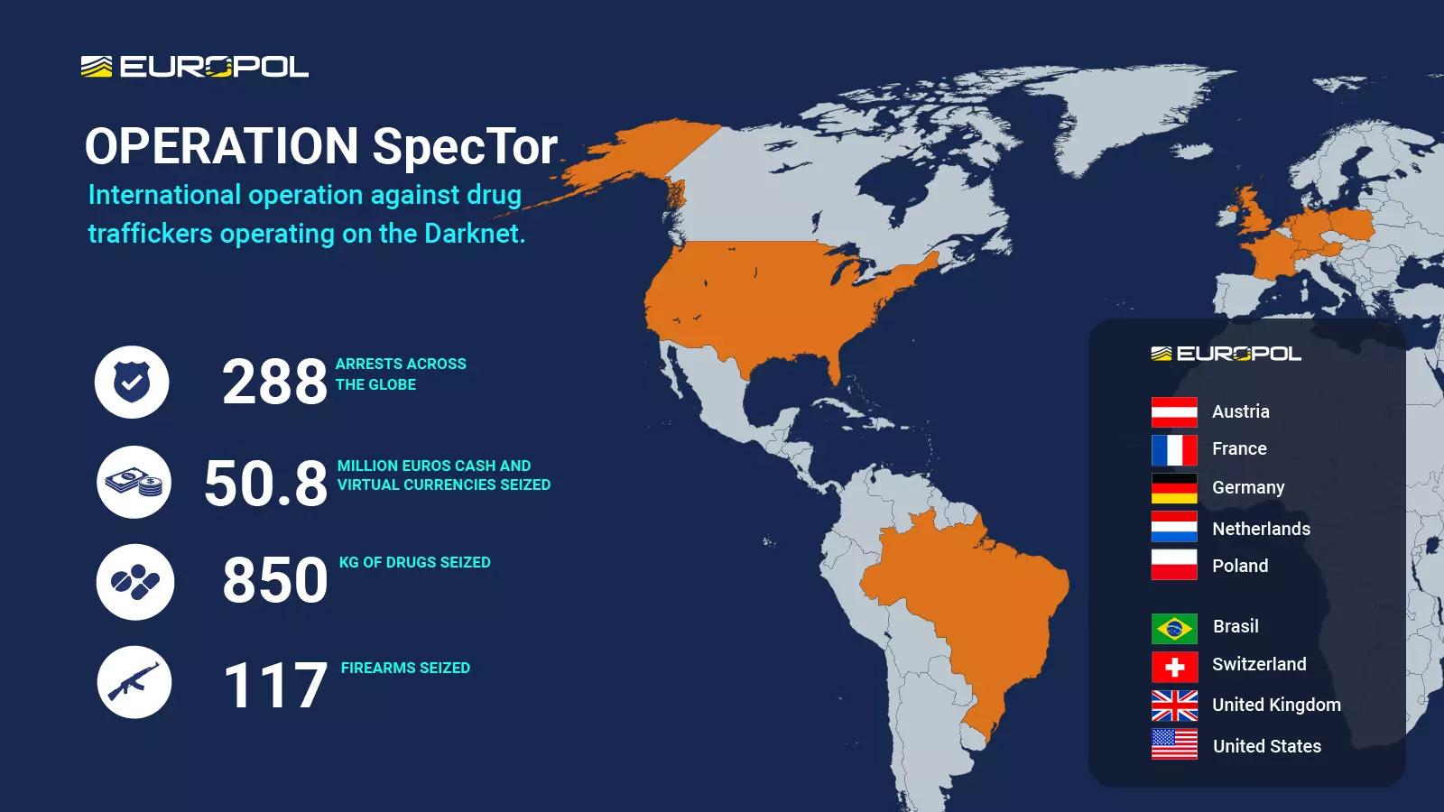 Overview of the 'SpecTor' operation