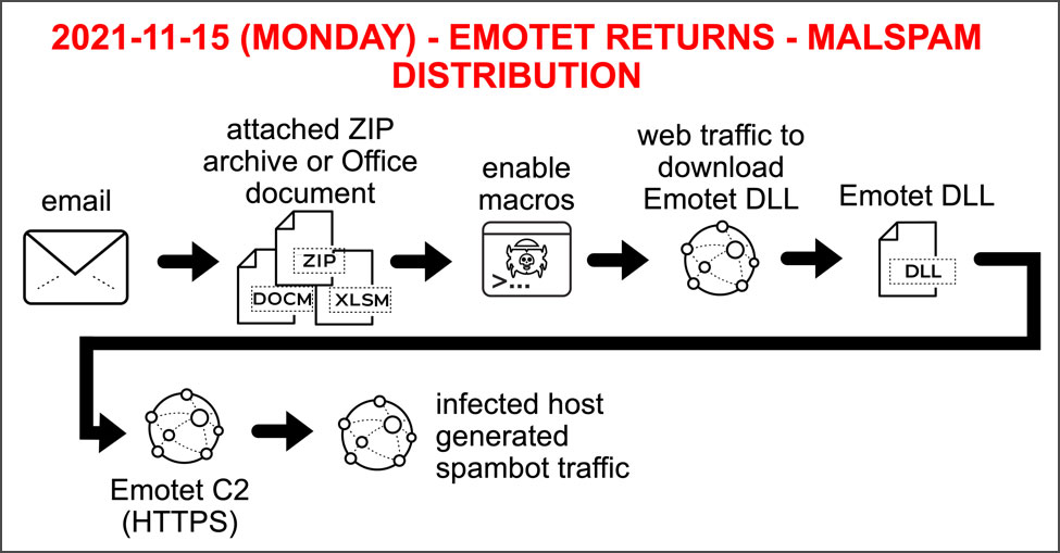 emotet-attack-flow.jpg