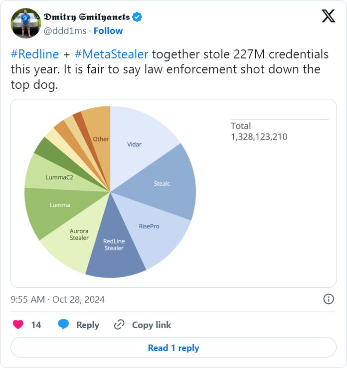 Dmitry tweet