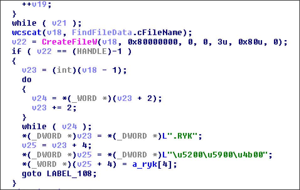 Stealer contains Ryuk's create file method