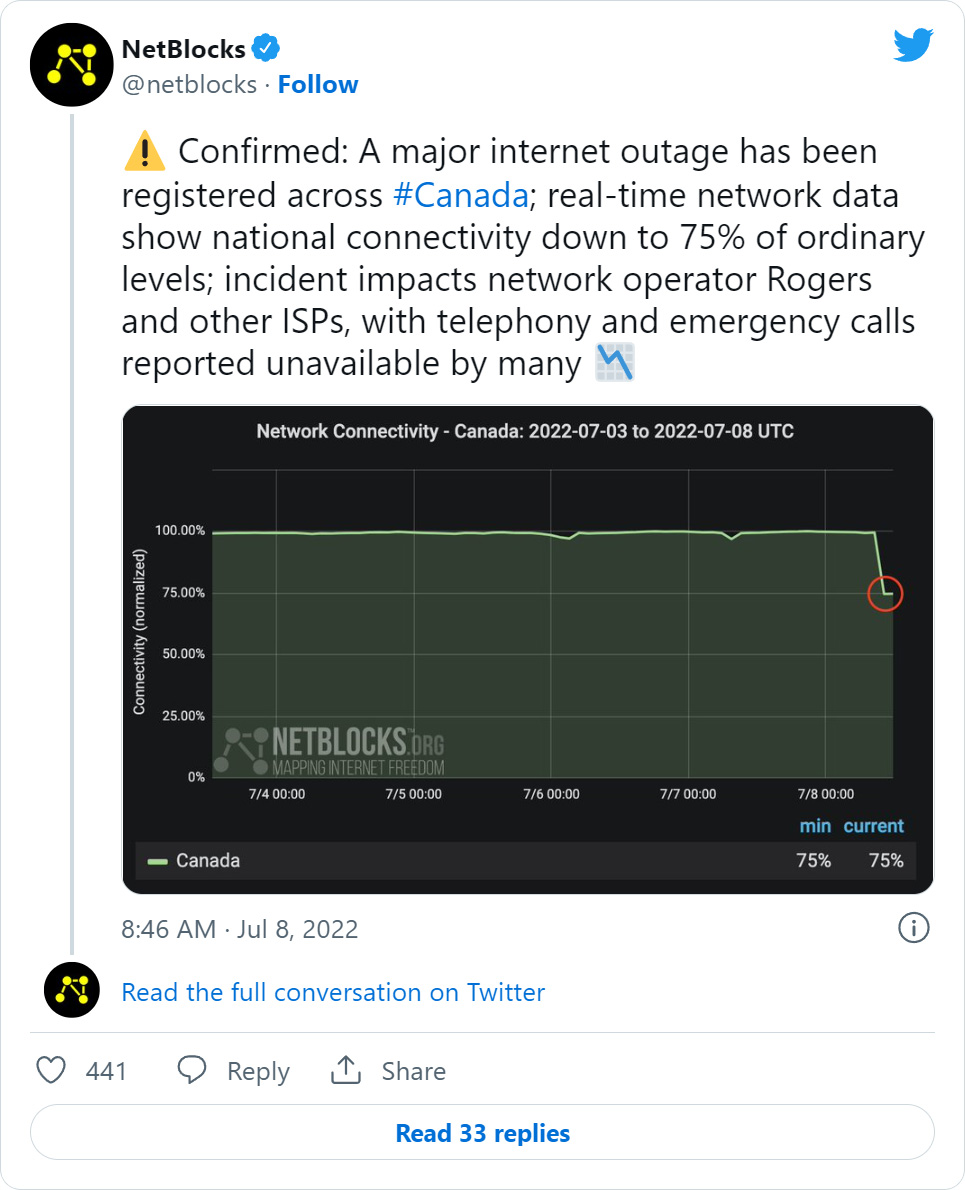 Netblocks tweet