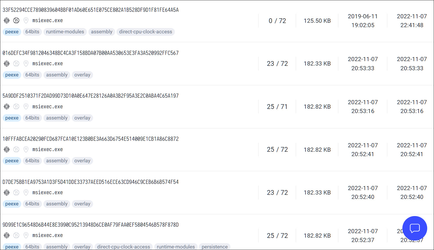 Envío de Azov a VirusTotal