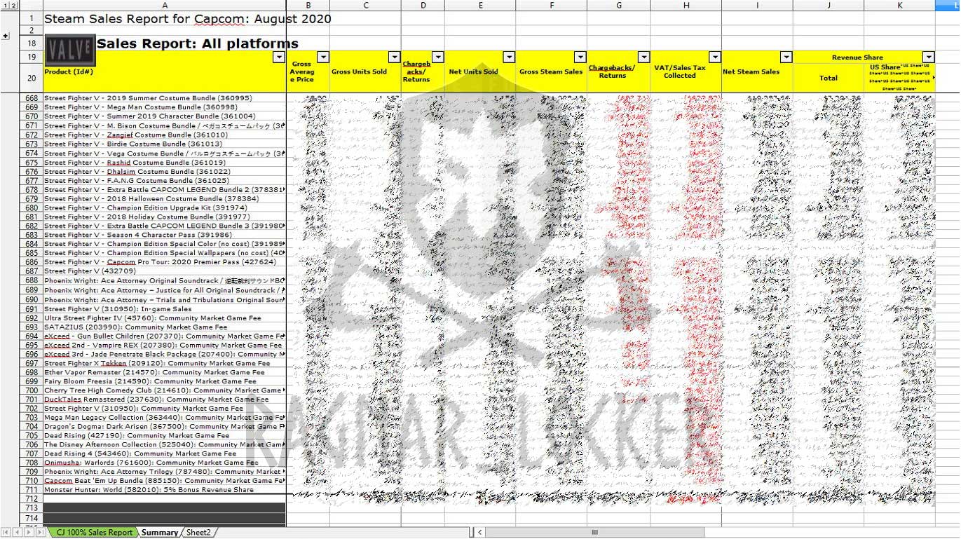 Devil May Cry, Capcom Database