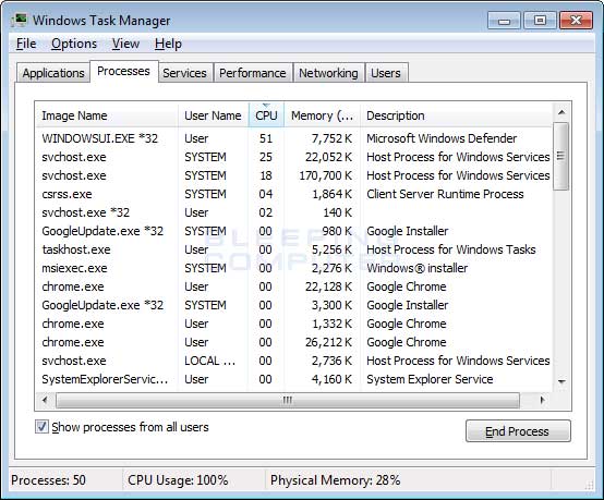 Svchost.exe Miner in Task Manager