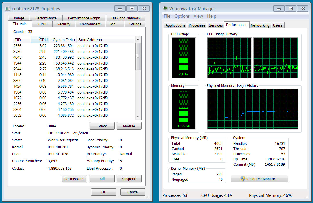 Increased threads lead to decreased CPU performance