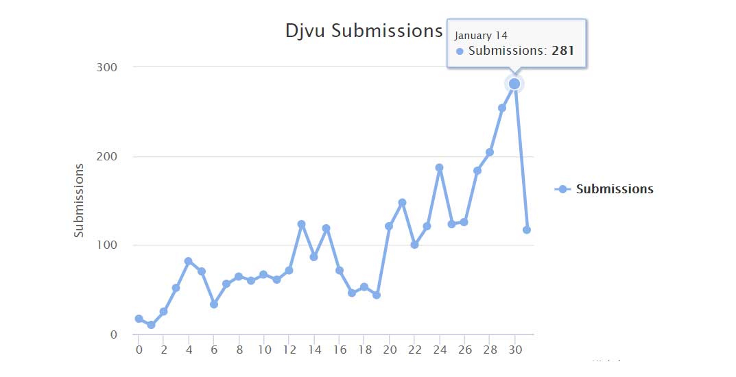 ID-Ransomware Submissions