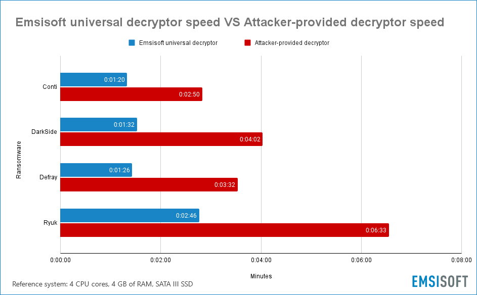 emsisoft-decryptor-comparison.png