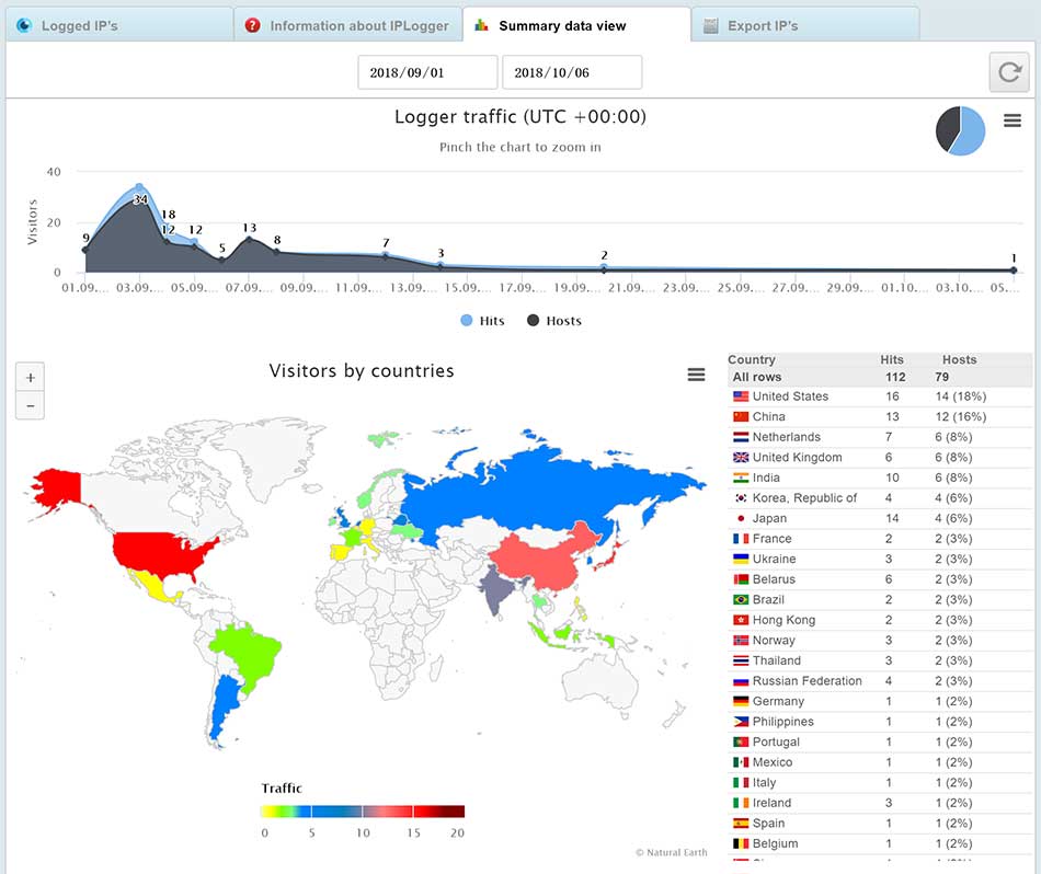 Traffic Logs