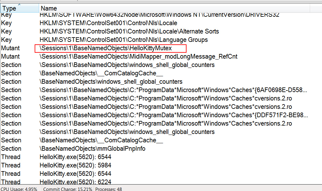 HelloKittyMutex mutex shown in Process Explorer