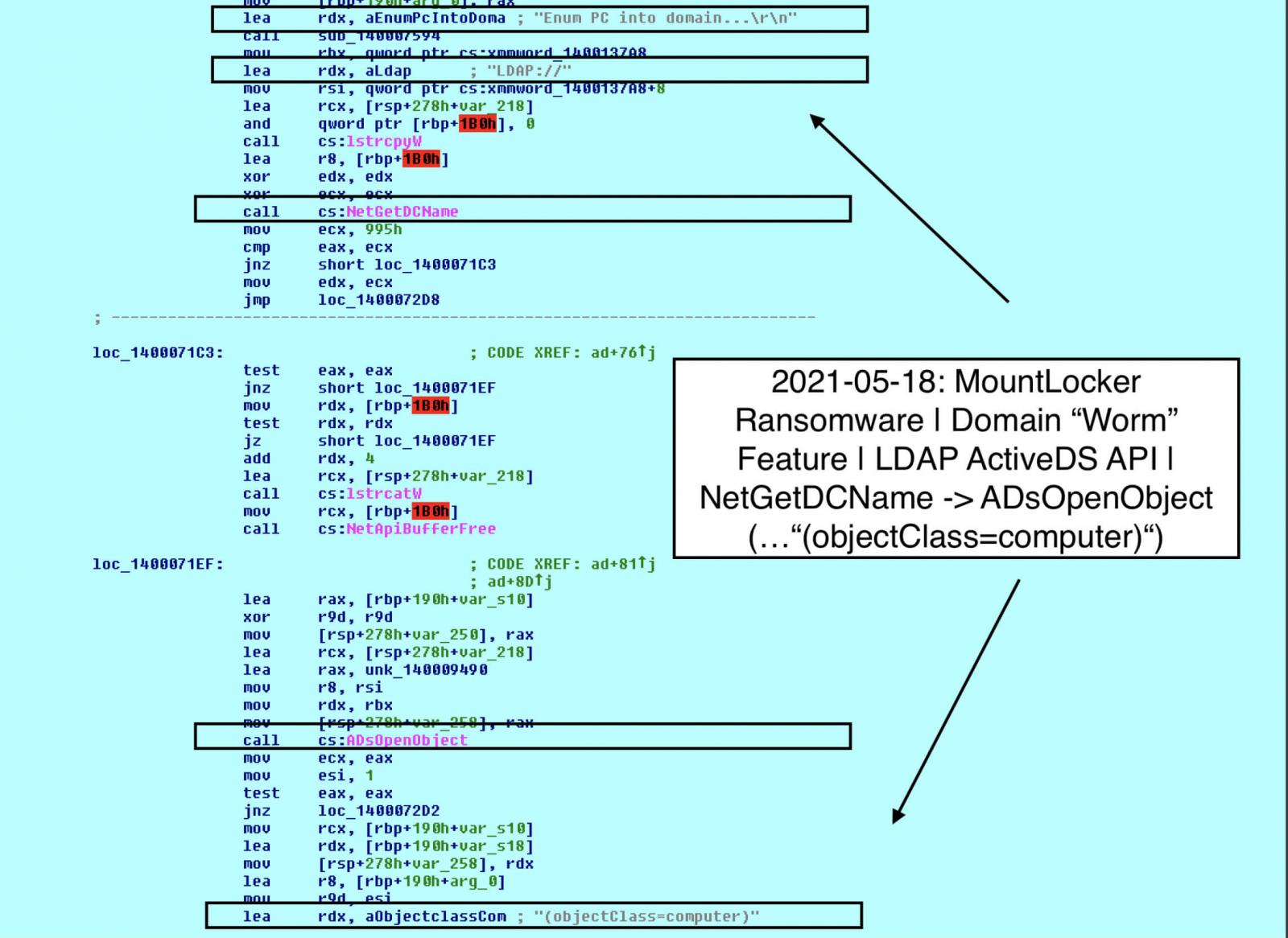 Uso de la API de interfaces de servicio de Active Directory