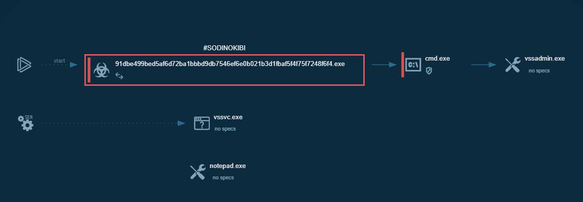 Process Graph from Any.Run Session