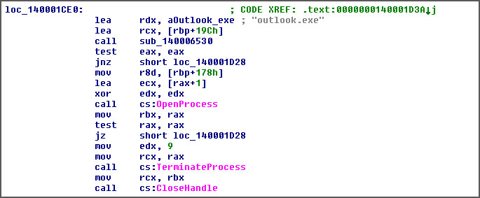 Terminating the outlook.exe process