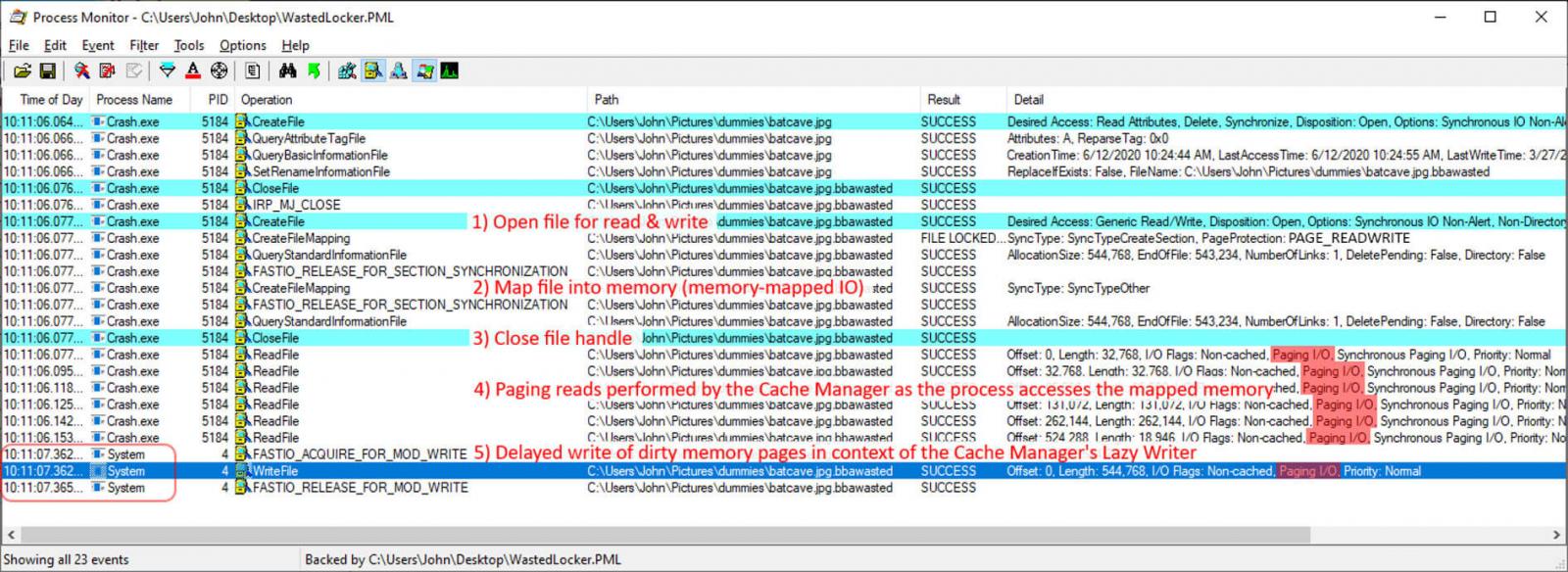 Los archivos se cifran con una cuenta del sistema de Windows