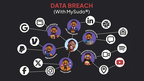 Data breach with MySudo