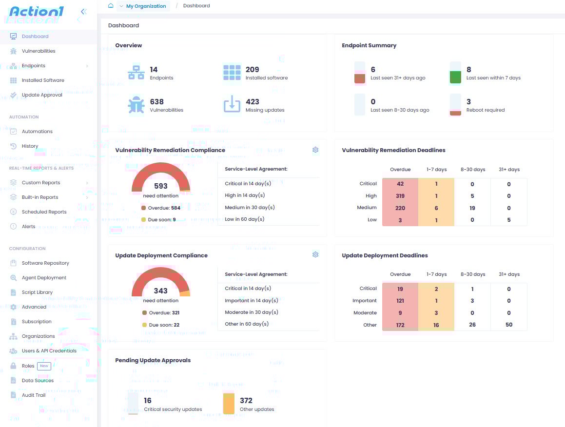 Action1 organizational view