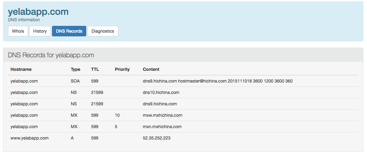DNS records for yelabapp.com