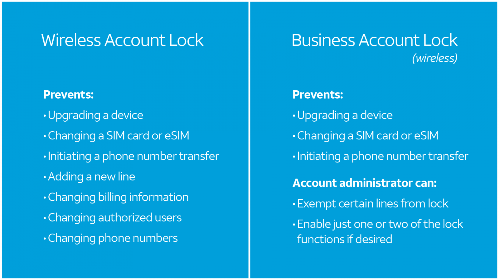 Wireless Lock features by account type