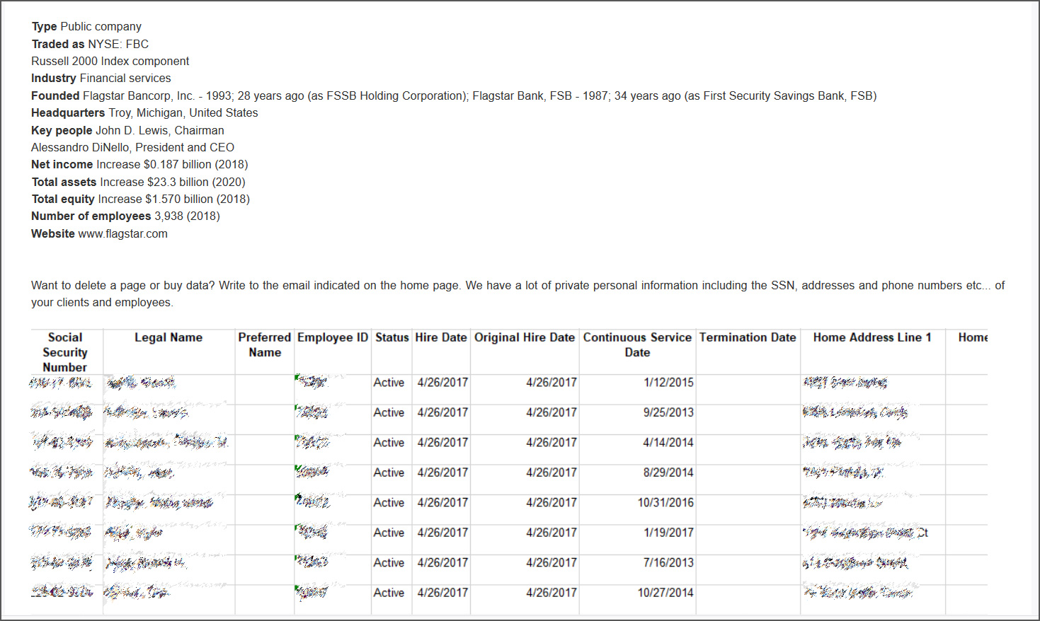 Screenshots of Flagstar data shared on Clop ransomware site