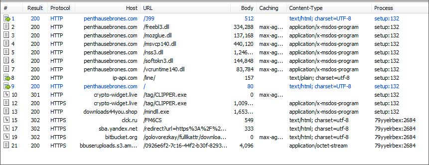 Pirate Bay-Targeting Malware Hijacks Websites to Steal Cryptocurrency