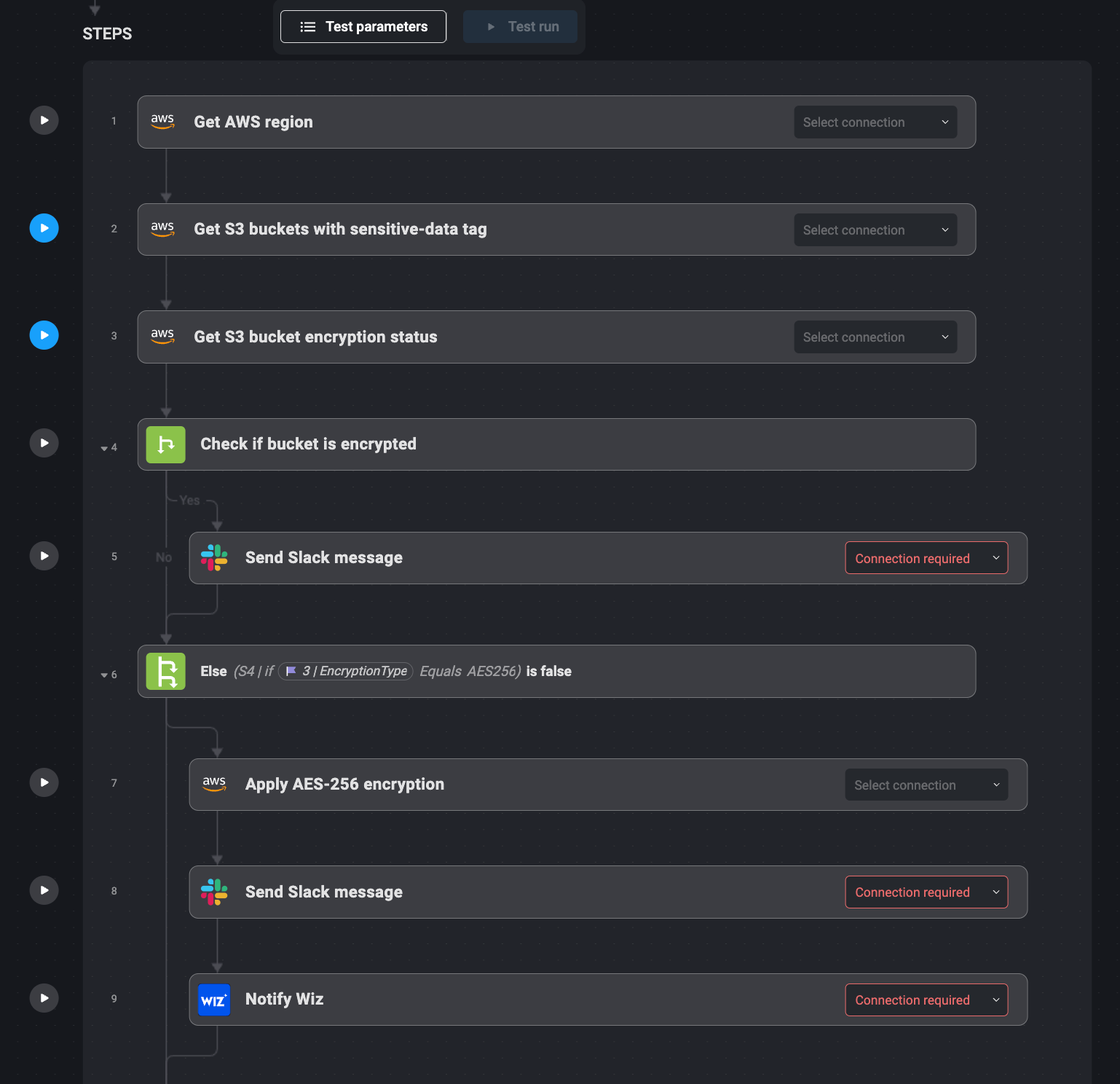 Automating S3 Encryption Enforcement with AWS and Wiz