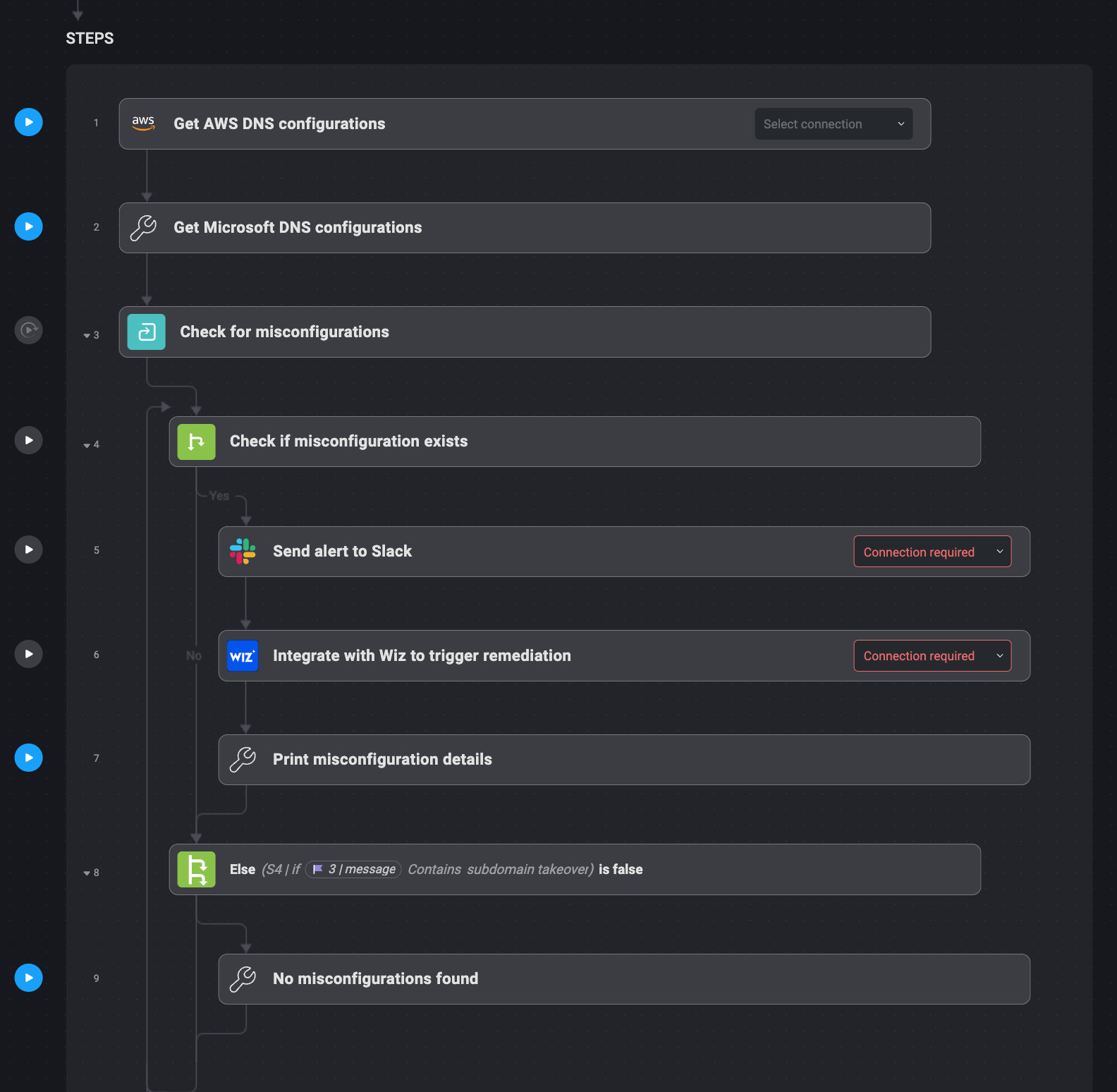 Monitoring for Subdomain Takeover with AWS and Wiz