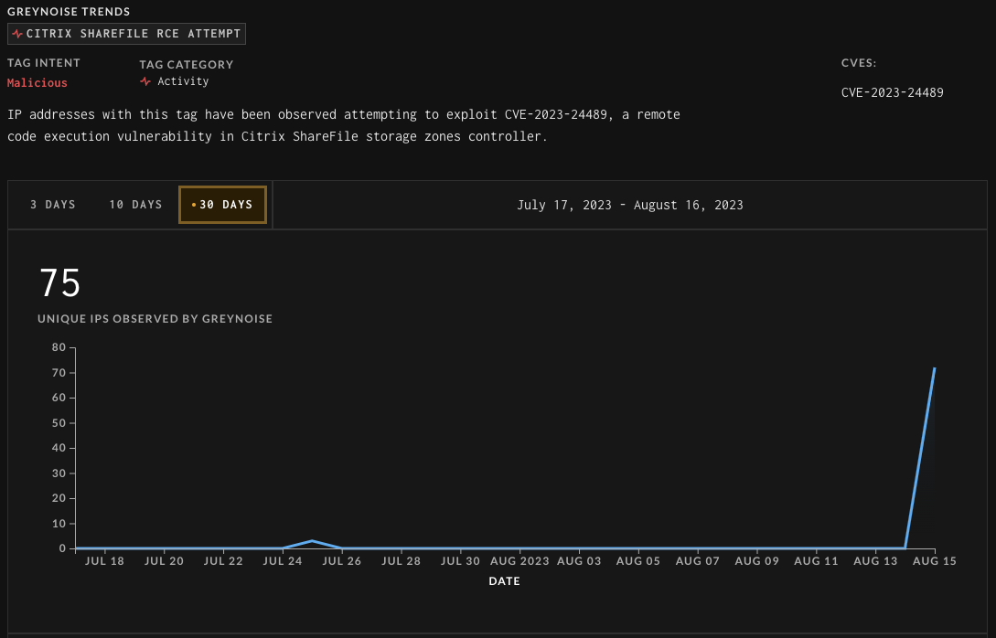 Attempts to exploit CVE-2023-24489